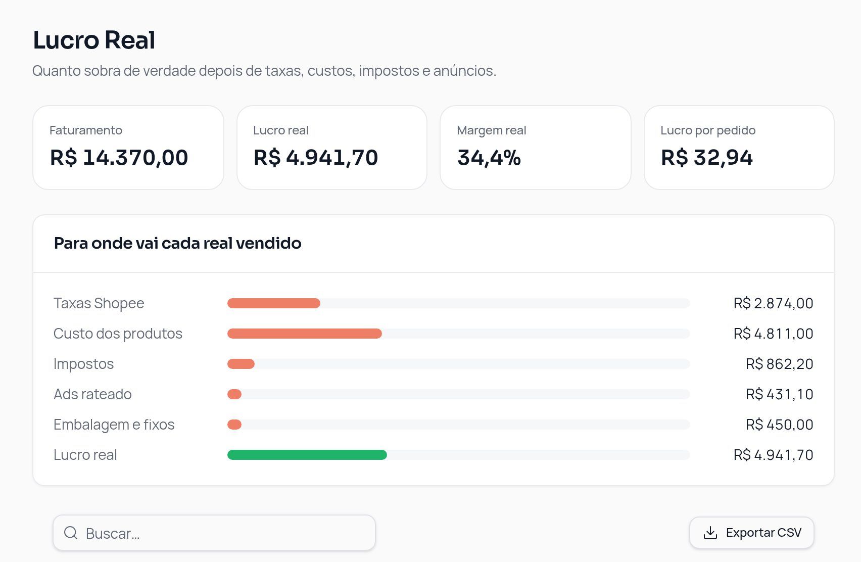 Tela de lucro real com a composição de custos
